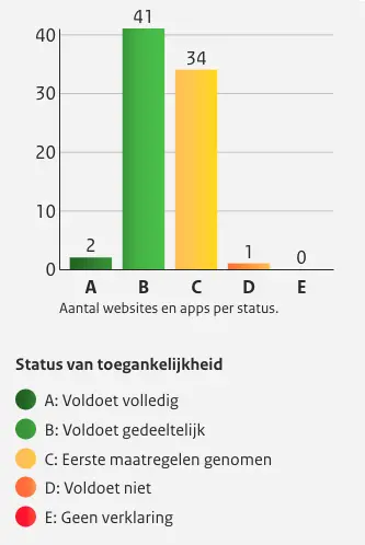 De uitgeschreven informatie is te vinden op de tab tabel