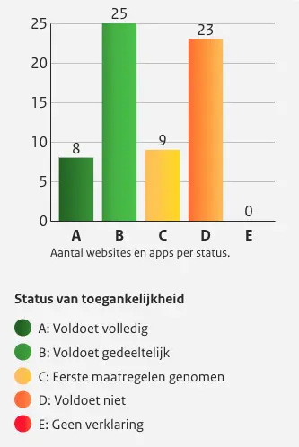 De uitgeschreven informatie is te vinden op de tab tabel